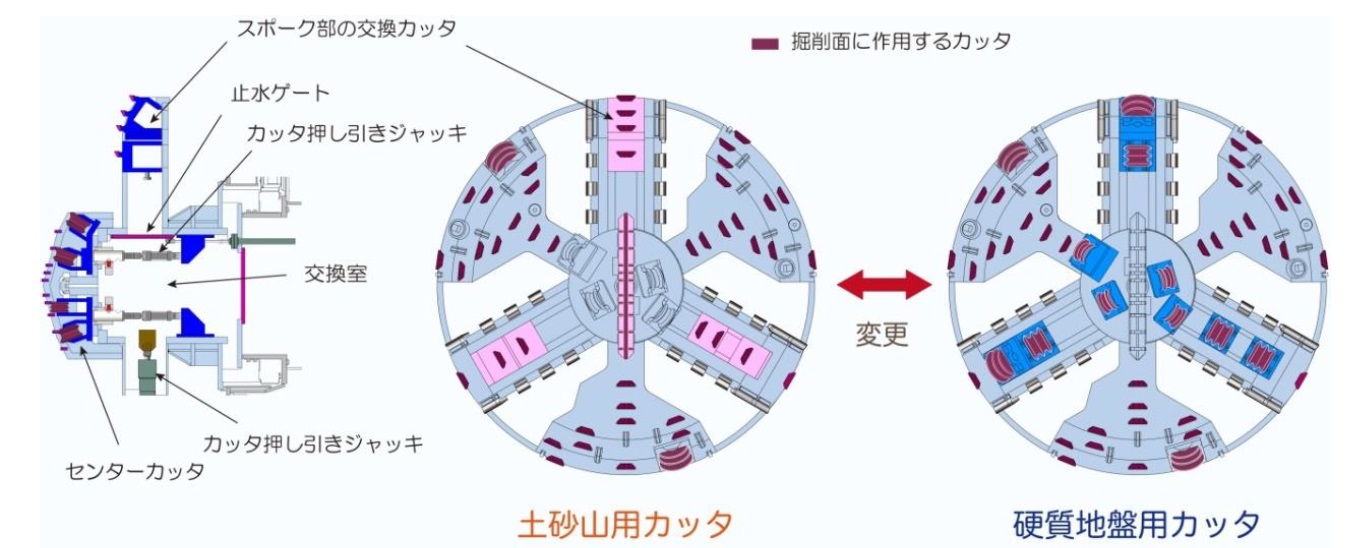 飛島建設 可変型カッター搭載シールド新工法開発 土質に応じビット変更可能に 日刊建設工業新聞