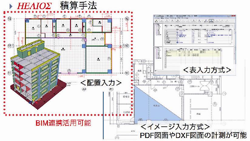 ｂｉｍの課題と可能性 １１０ 樋口一希 ｂｉｍと連動する積算システム １ 日刊建設工業新聞