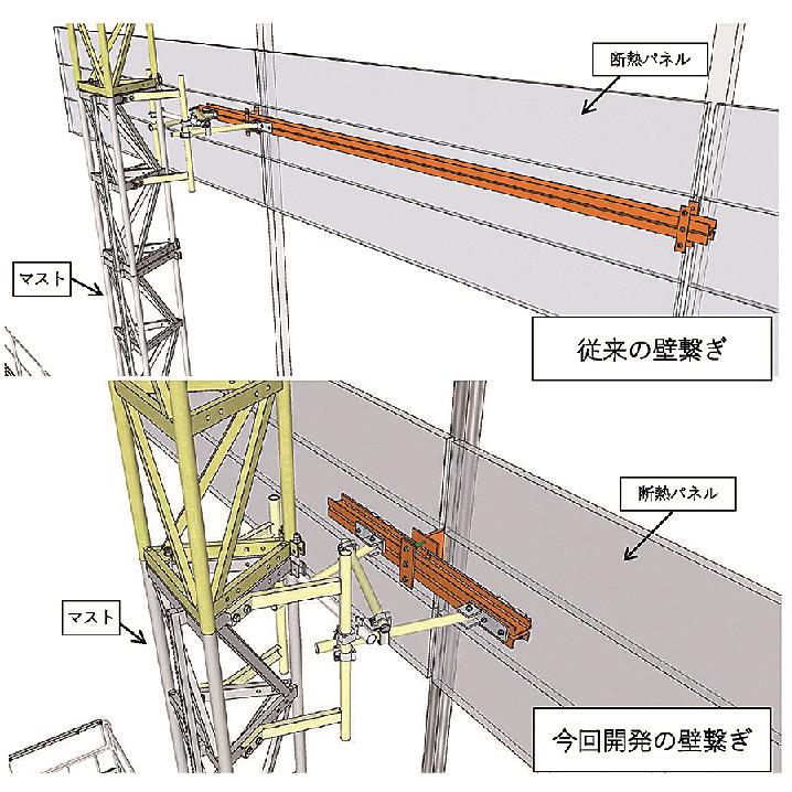 安藤ハザマ タカミヤ 移動昇降式足場用壁つなぎ開発 外壁パネル施工効率が３割向上 日刊建設工業新聞