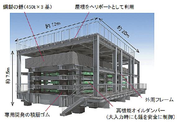 鹿島ら 恵比寿ガーデンプレイスタワー 東京都渋谷区 で制震工事実施 省スペース化 日刊建設工業新聞